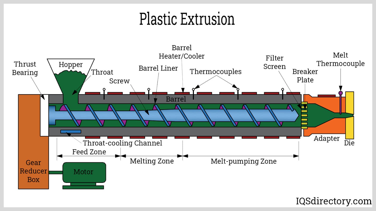plastic extrusion