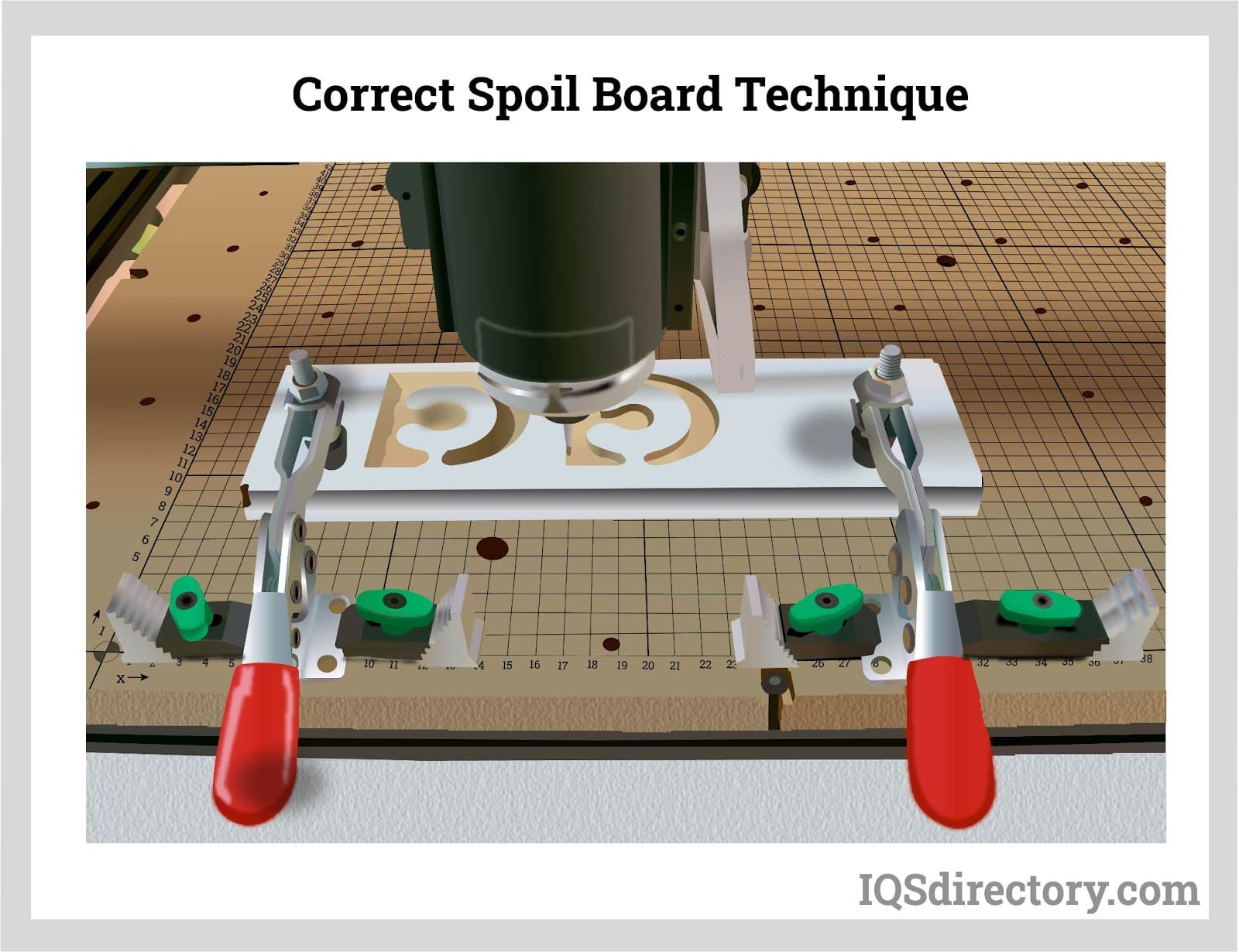 correct spoil board technique